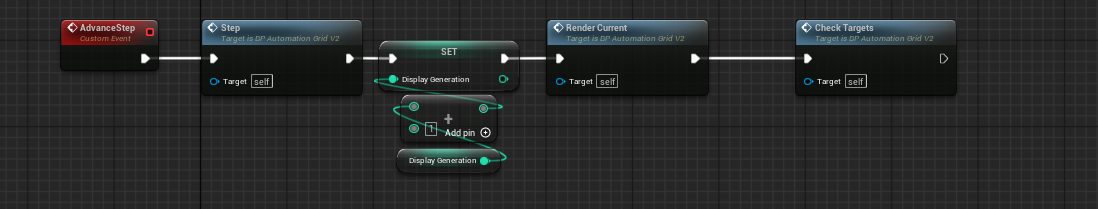 AdvanceStep chain calling Step, Render Current, Check Targets